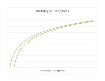 prometheus data visualization