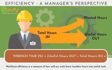 planning technicians