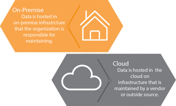 on premise vs cloud maintenance